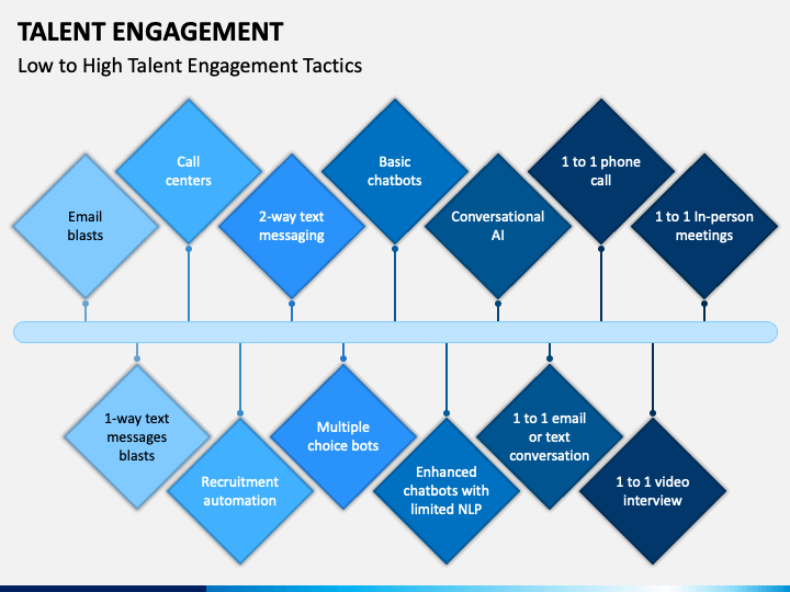 Talent Engagement PowerPoint Template - PPT Slides