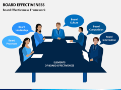 Board Effectiveness PPT Slide 2