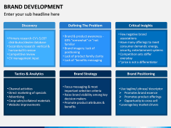 Brand Development PPT Slide 12