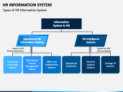 HR Information System PPT Slide 2