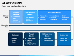 IoT Supply Chain PowerPoint Template - PPT Slides