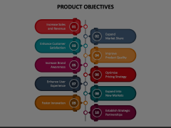 Product Objectives Animated Presentation - SketchBubble