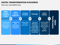 Digital Transformation in Business PowerPoint and Google Slides ...