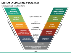 System Engineering V Diagram PowerPoint Template - PPT Slides
