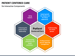 Patient Centered Care PowerPoint And Google Slides Template - PPT Slides