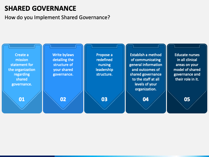 shared governance presentation