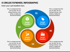4 Circles Flywheel Infographic PPT Slide 1