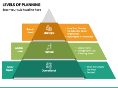 Levels of Planning PowerPoint and Google Slides Template - PPT Slides