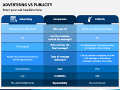 Advertising Vs Publicity PowerPoint And Google Slides Template - PPT Slides