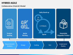Hybrid Agile PPT Slide 6