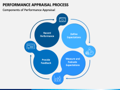 Performance Appraisal Process PPT Slide 6