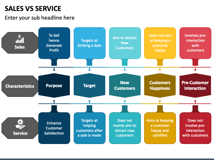Sales Vs Service PPT Slide 1