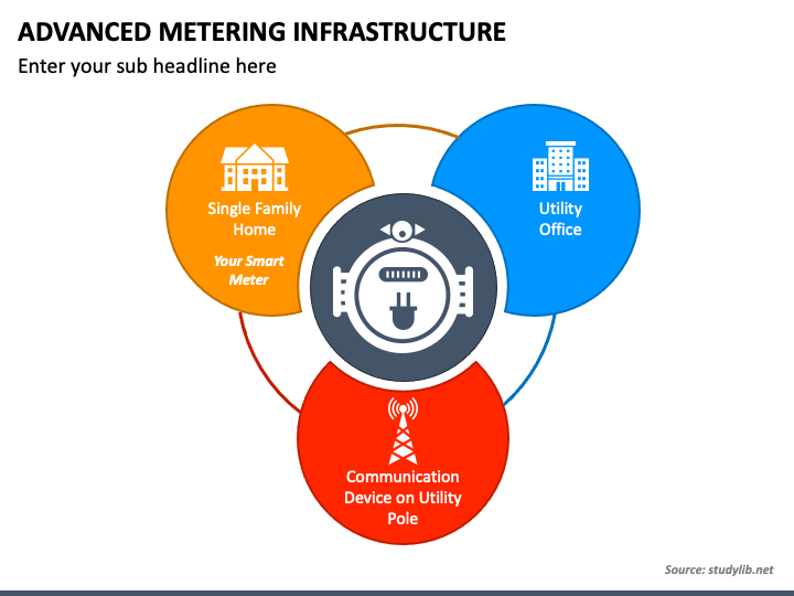 Advanced Metering Infrastructure PPT Slide 1
