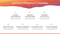 Spiritual Intelligence PPT Slide 6