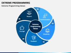 Extreme Programming PowerPoint and Google Slides Template - PPT Slides