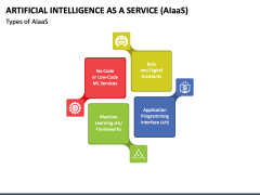 Artificial Intelligence As A Service (aiaas) Powerpoint And Google 