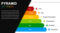 Pyramid of Pain PPT Slide 2