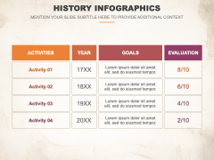 History Infographics for PowerPoint and Google Slides