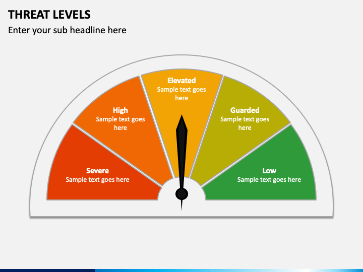 Threat Levels Powerpoint Template Ppt Slides