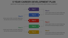 5 Year Career Development Plan Animated Presentation - SketchBubble