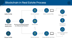 Blockchain In Real Estate PPT Slide 6