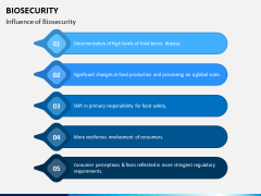 Biosecurity PPT Slide 8