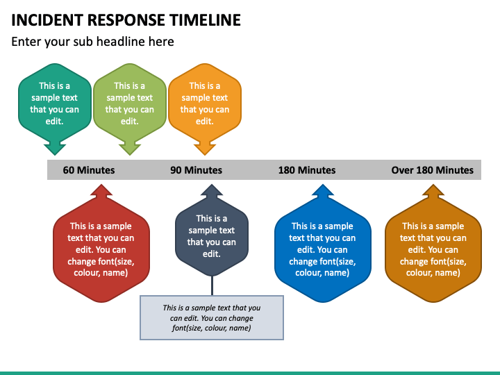 Incident Timeline Template