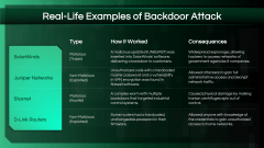 Backdoor Attack PPT Slide 9