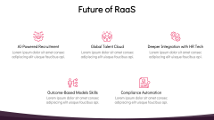 Recruitment as a Service (RaaS) PPT Slide 11