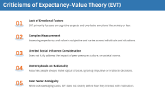 Expectancy-Value Theory PPT Slide 8