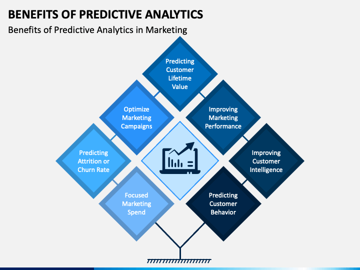 Benefits of Predictive Analytics PowerPoint Template - PPT Slides