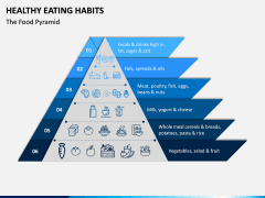 Healthy Eating Habits Free PPT Slide 1