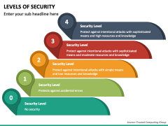 Levels of Security PPT Slide 6