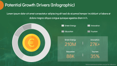 Economy of Ireland PPT Slide 11