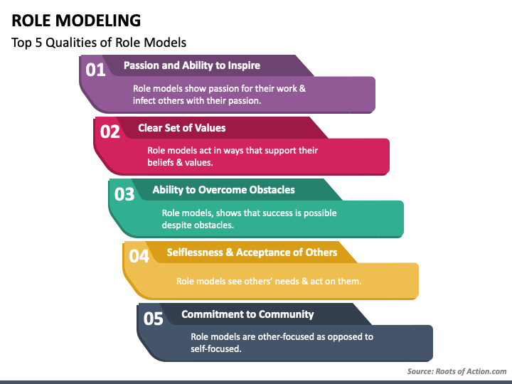 Role Modeling PPT Slide 1