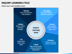 Inquiry Learning Cycle PowerPoint Template - PPT Slides