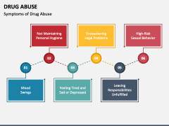 Drug Abuse PowerPoint and Google Slides Template - PPT Slides