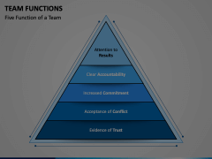 Team Functions Animated Presentation - SketchBubble