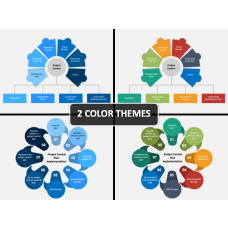 Constraints of Projects PowerPoint Template - PPT Slides