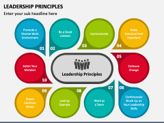 Leadership Principles PowerPoint Template and Google Slides Theme