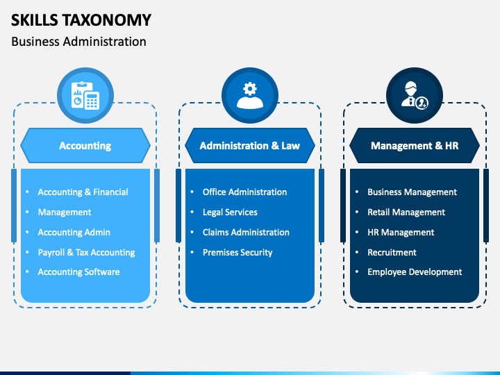 skills-taxonomy-powerpoint-template-ppt-slides