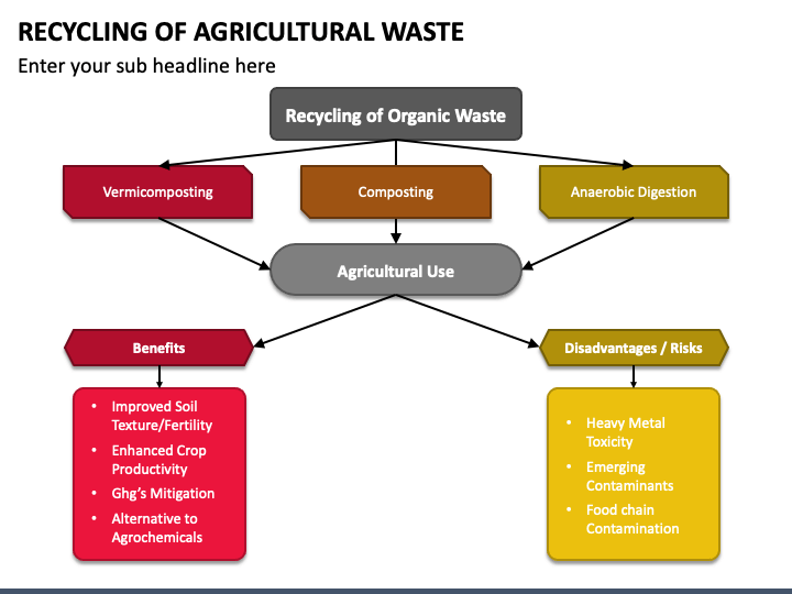 Recycling of Agricultural Waste PowerPoint and Google Slides Template