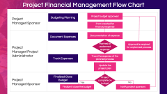 Project Financial Management PPT Slide 4