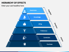 Hierarchy Of Effects PowerPoint And Google Slides Template - PPT Slides