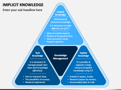 Implicit Knowledge PowerPoint and Google Slides Template - PPT Slides