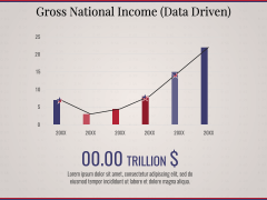 Economy of the United States PowerPoint and Google Slides Template ...