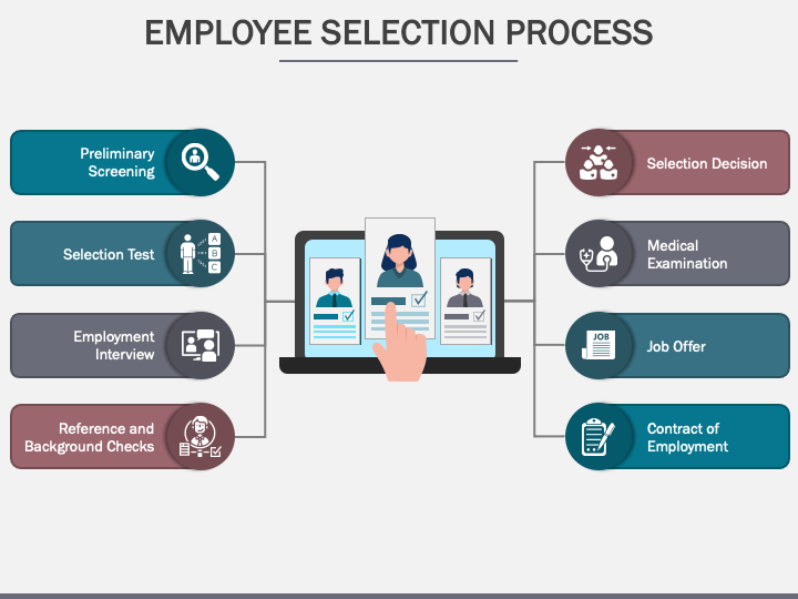 Employee Selection Process PPT Slide 1