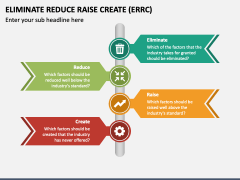 Eliminate Reduce Raise Create (ERRC) PowerPoint and Google Slides ...