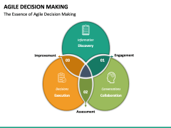 Agile Decision Making PPT Slide 4