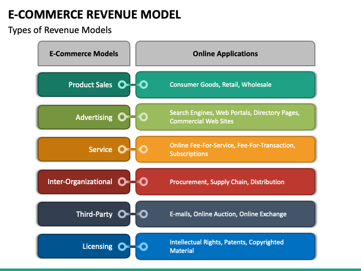 E Commerce Business Models